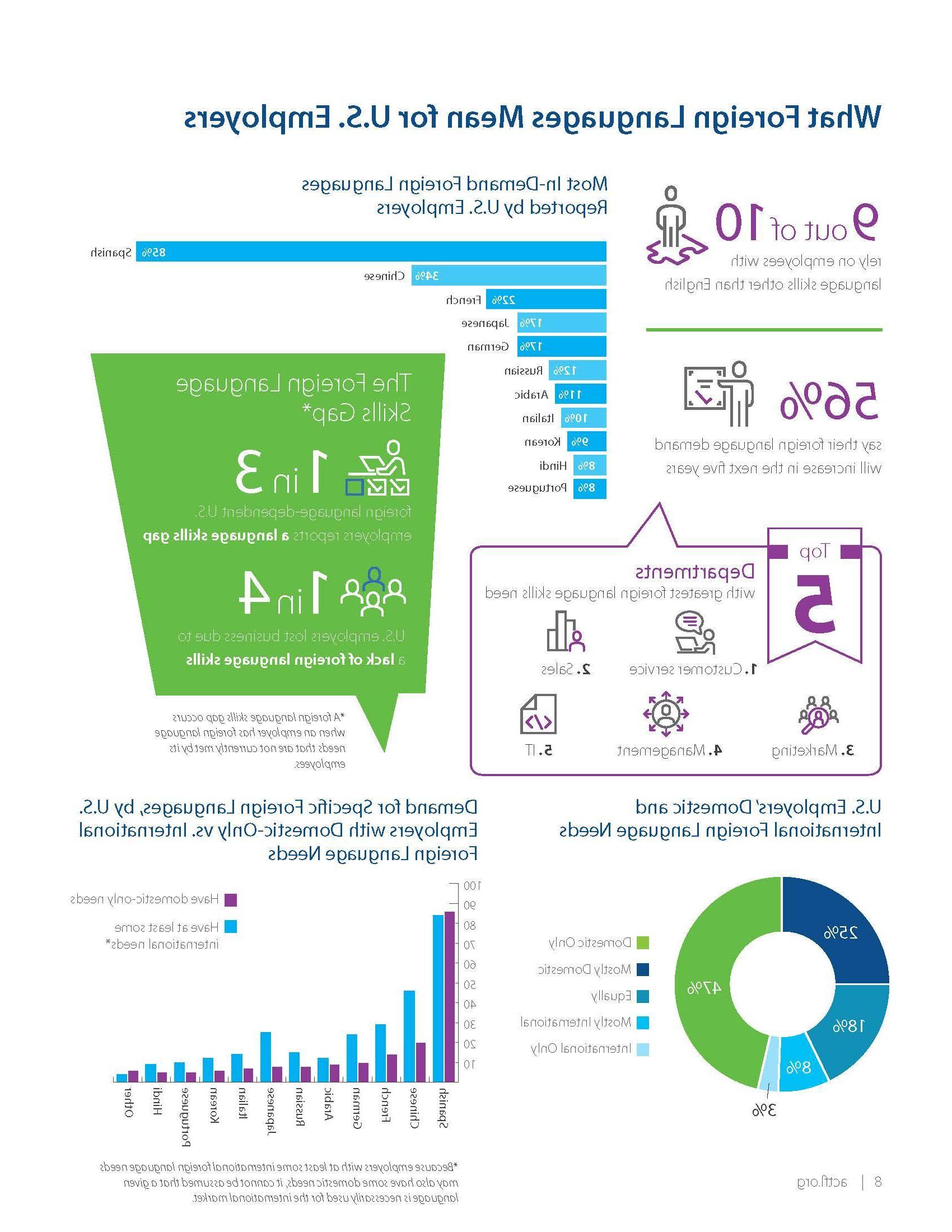 ACTFL Image about Languages